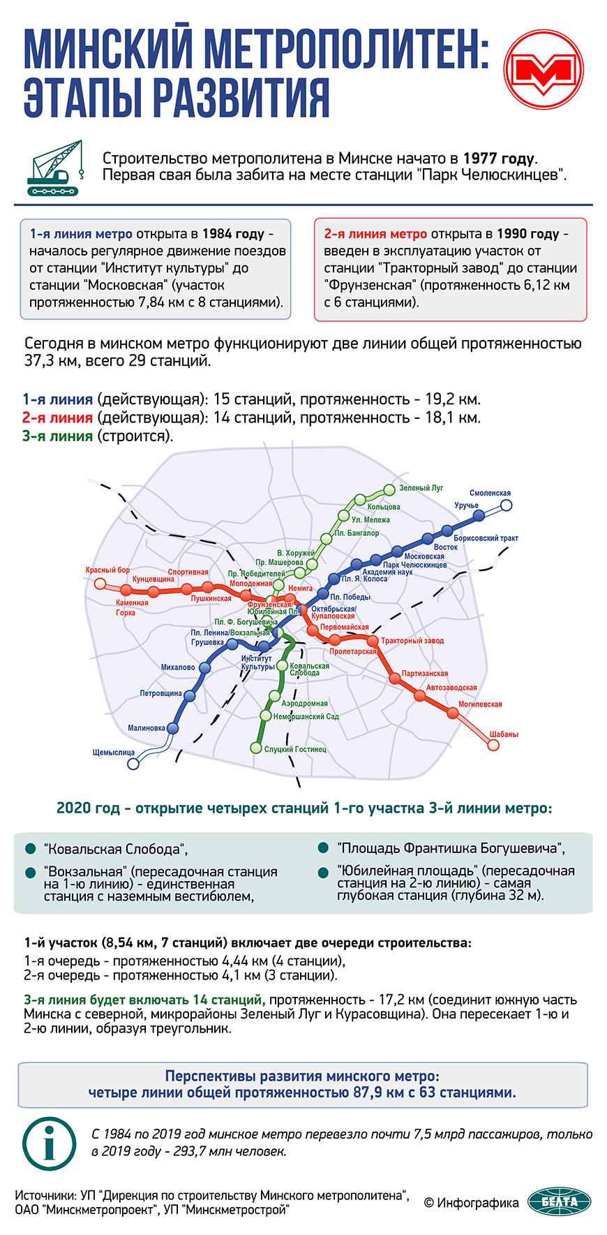 Минский метрополитен: этапы развития в фотографиях БЕЛТА