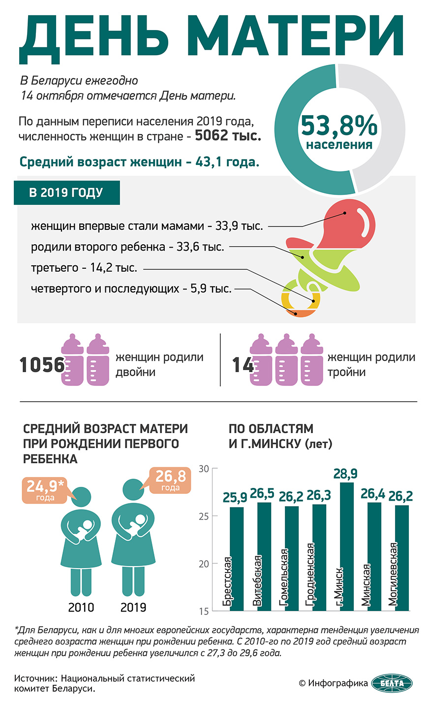 Караник: дома семейного типа дают детям тепло, любовь и заботу