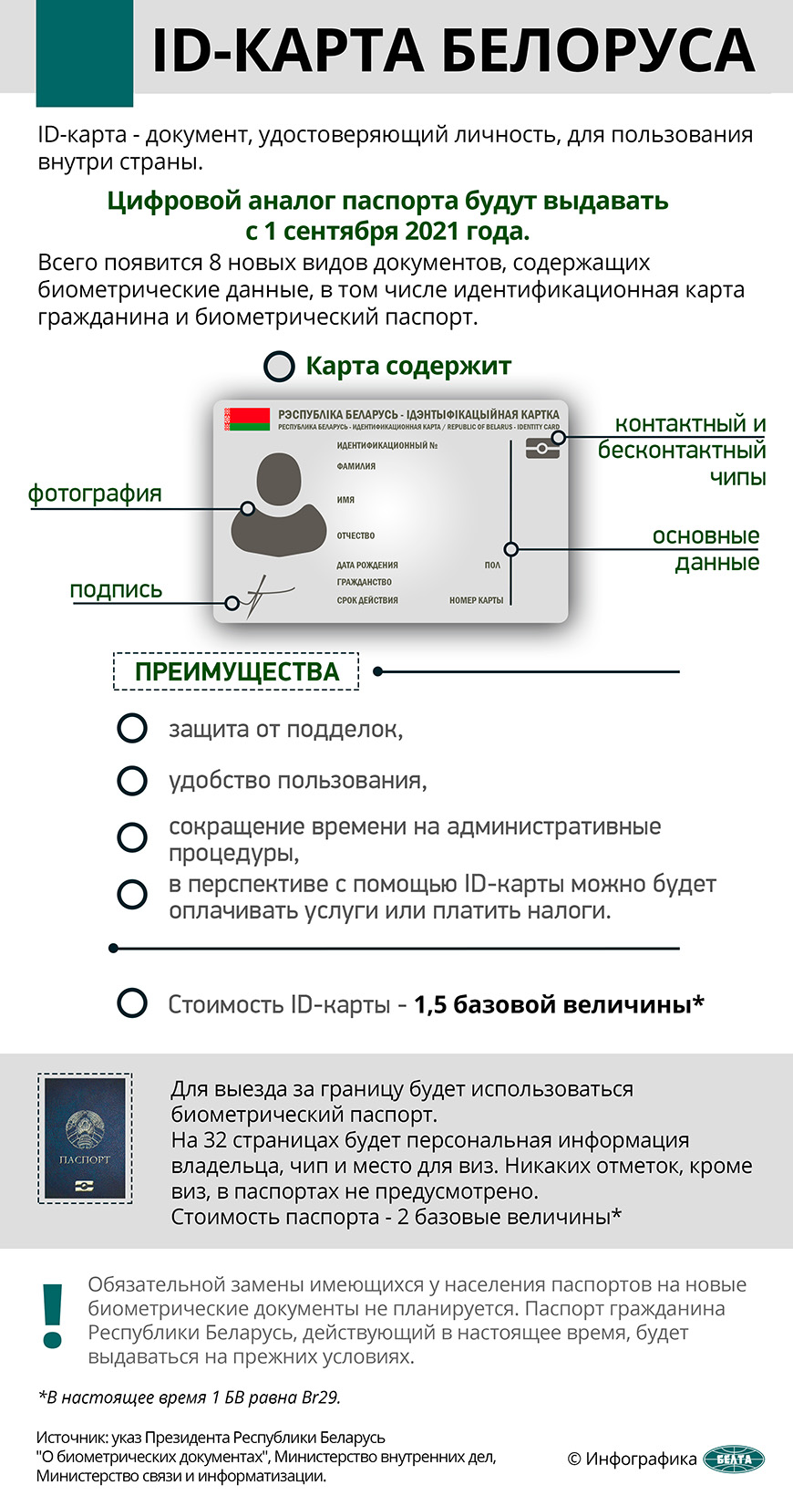 Биометрические паспорта вводятся в Беларуси с 1 сентября. Зачем их получать  и сколько они будут стоить