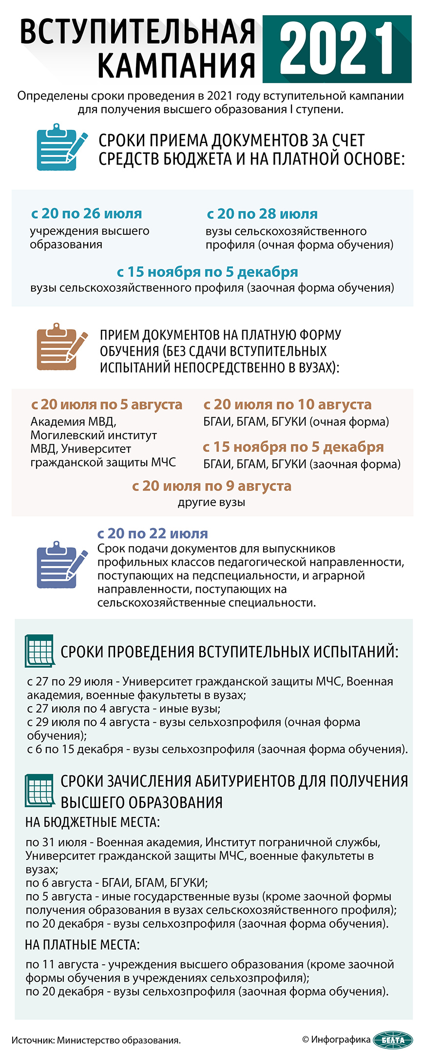 БГУ напоминает про ресурсы электронного личного кабинета абитуриента