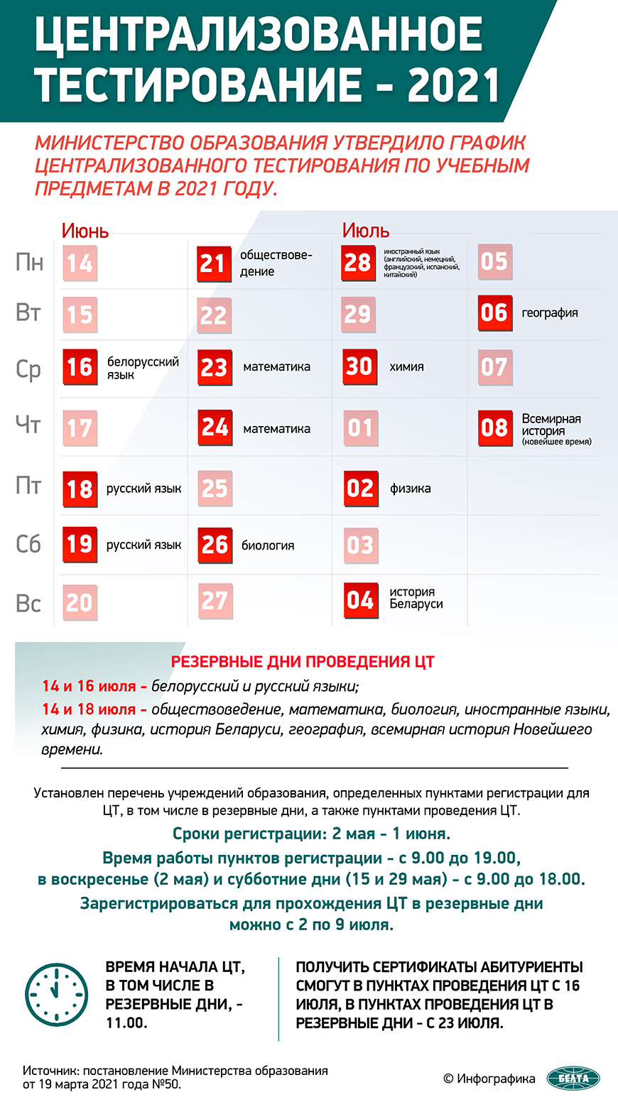 Один абитуриент удален с ЦТ по биологии за мобильный телефон