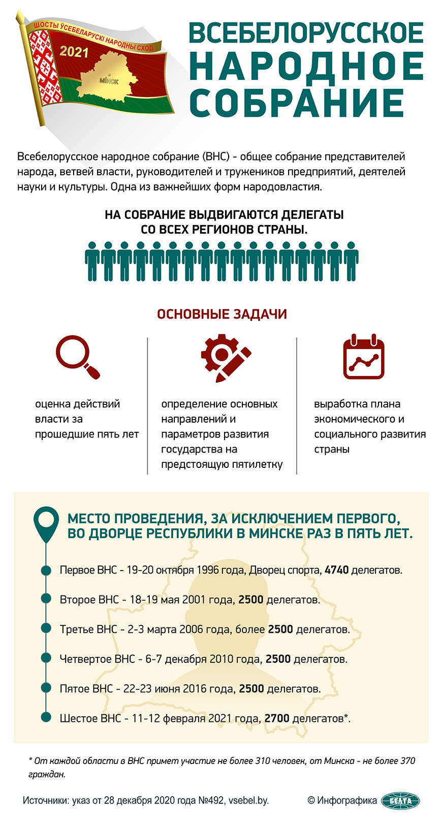 На Всебелорусском народном собрании хотелось бы обсудить темы декретного  отпуска и жилья - мнение