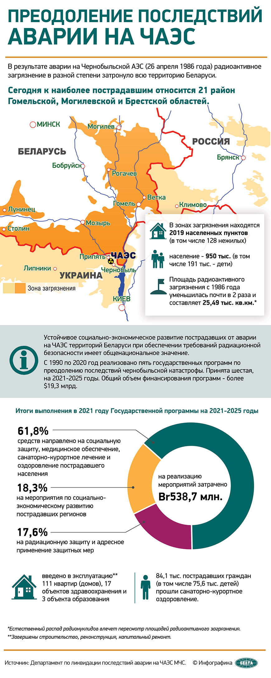 ДОСЬЕ: К 36-й годовщине аварии на Чернобыльской АЭС