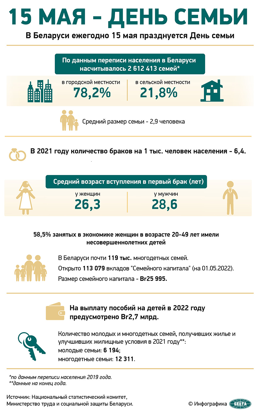 Минюст назвал самые популярные детские имена в 2021 году