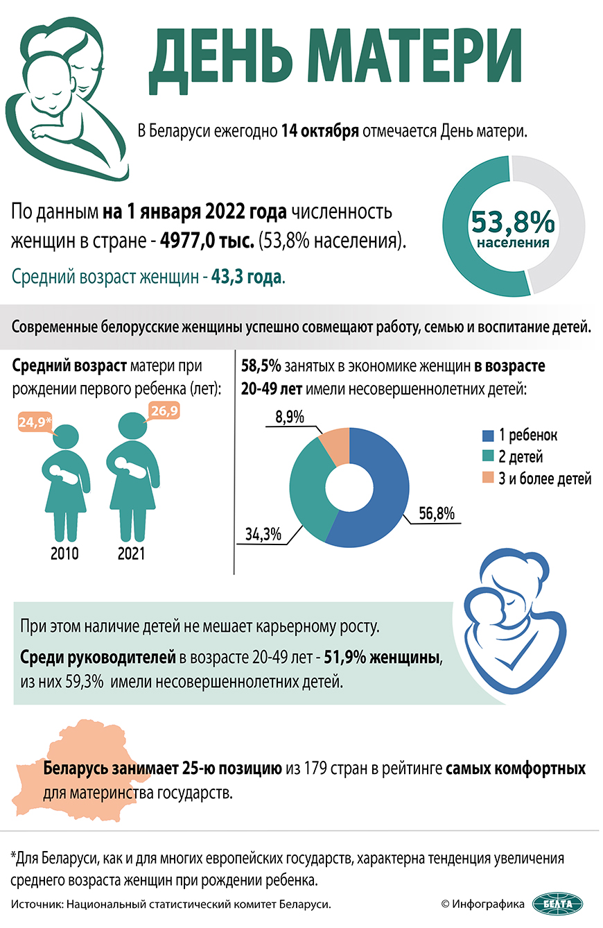 Радость первой встречи, или РЕПОРТАЖ из брестского роддома в День матери