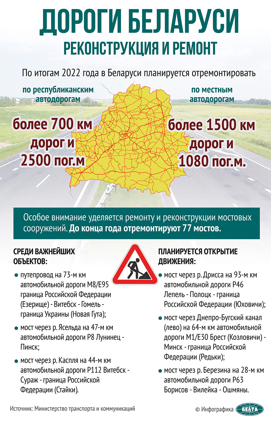 Реконструкцию моста через Мухавец на трассе М1 планируют завершить  следующей осенью