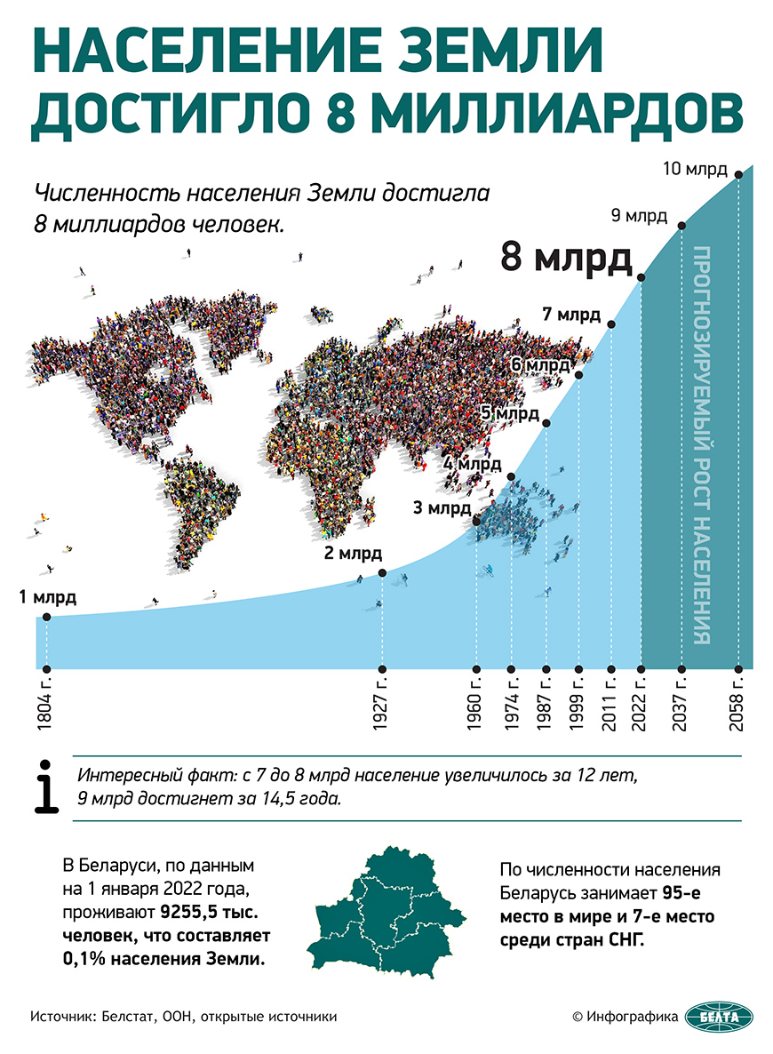 Где родился 8-миллиардный житель Земли и кто он?