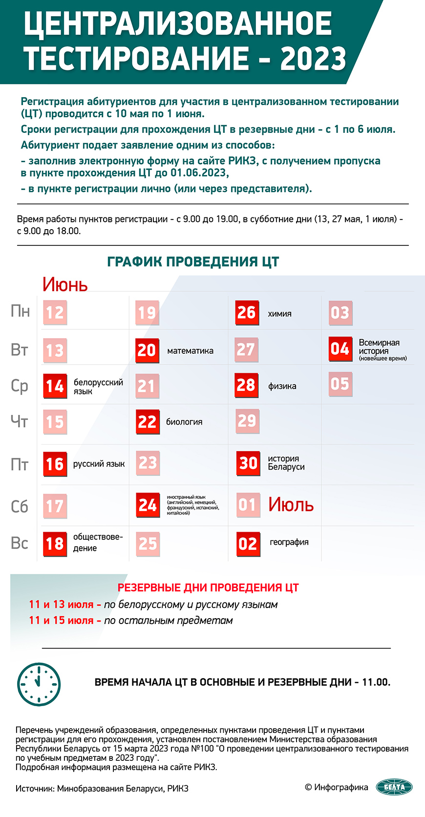 Личный кабинет абитуриента БГУ заработает с 1 мая