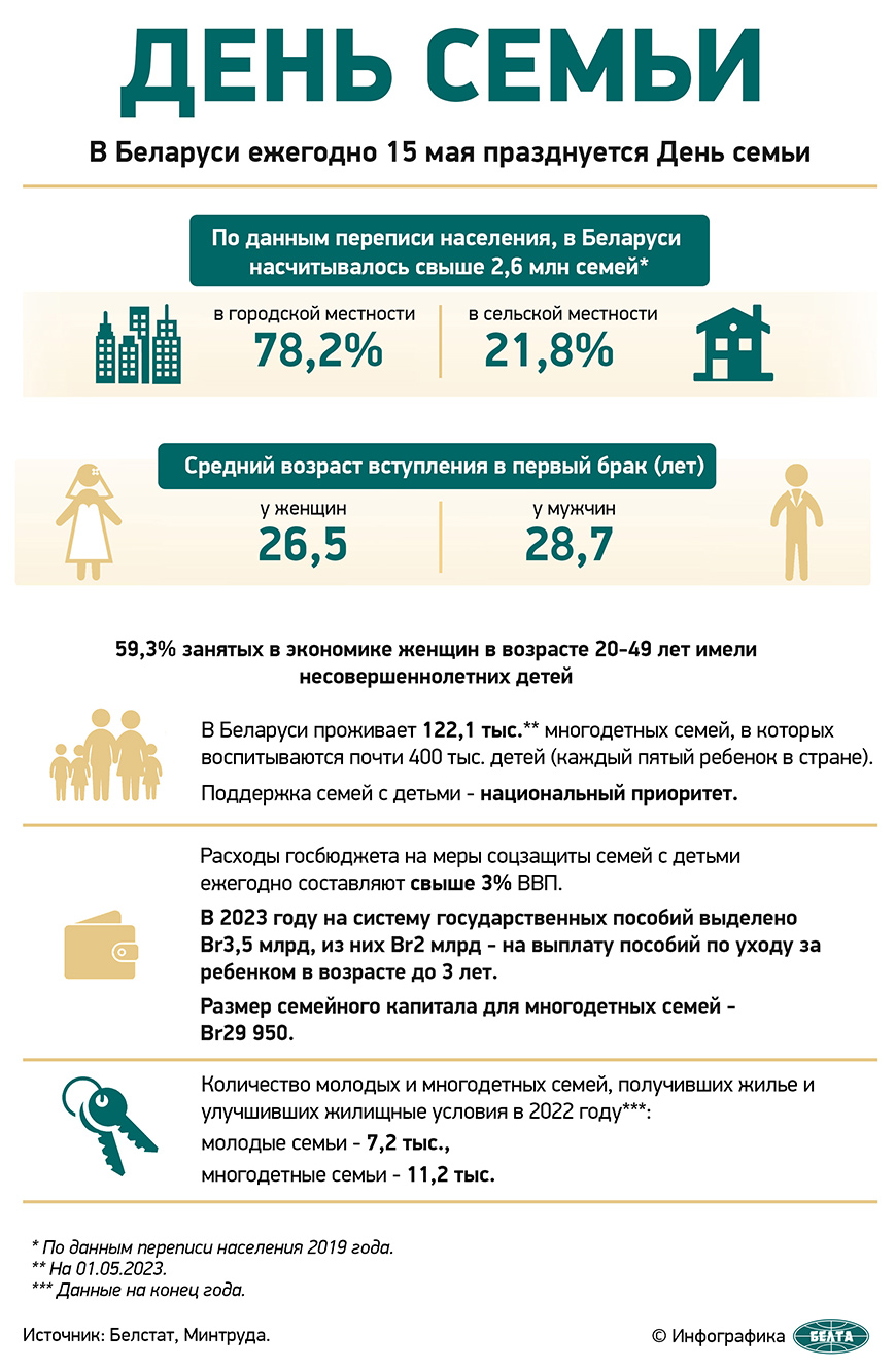 Более 16 тыс. семей приняли участие в фестивале 