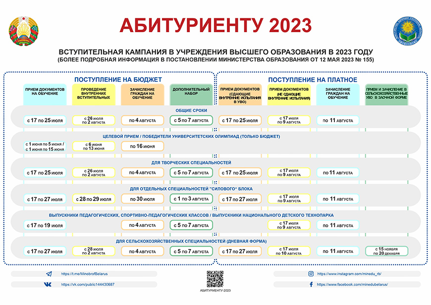 Во сколько вузов можно подавать документы