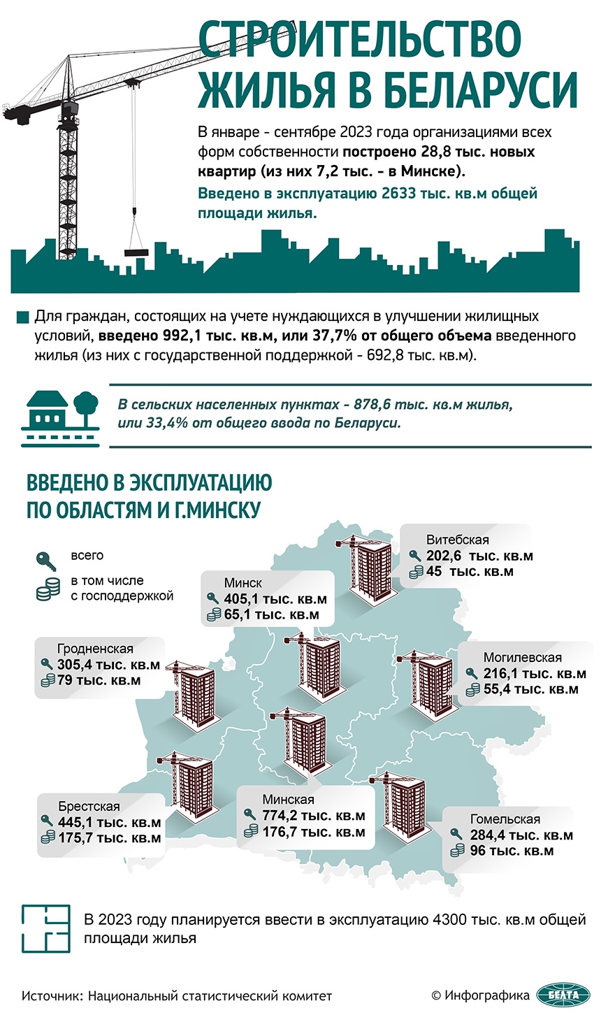 В Беларуси после капремонта введено более 2,3 млн кв.м жилья