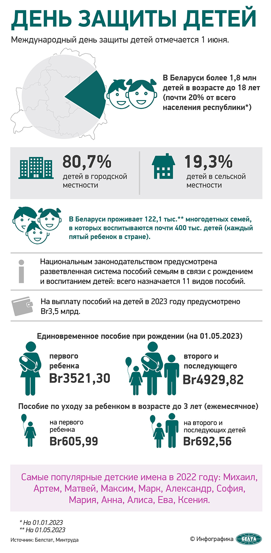 Могилевскому дому ребенка вручили ключи от автомобиля и подарили праздник