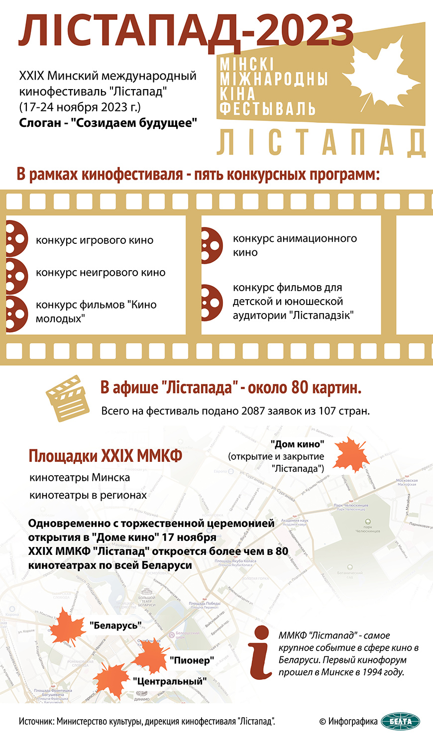 XXIX Минский международный кинофестиваль 