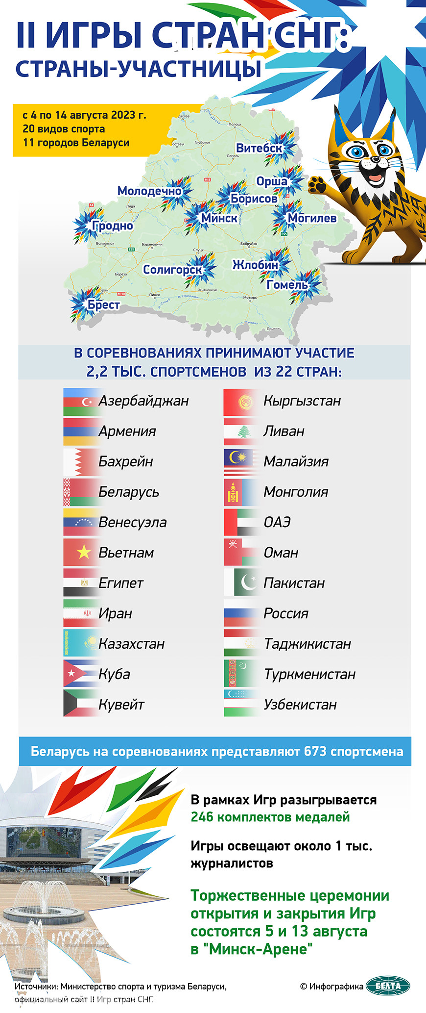 Анфимов: Игры стран СНГ доказали, что изоляция Беларуси и России не  состоялась