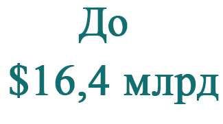 Новый исторический максимум. Золотовалютные резервы Беларуси выросли до $16,4 млрд
