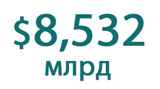 Золотовалютные резервы Беларуси на 1 августа составили $8,532 млрд 