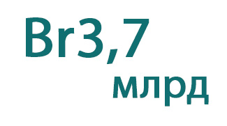 На систему государственных пособий в Беларуси в 2025 году выделено Br3,7 млрд