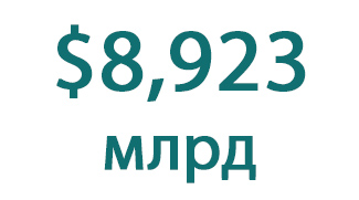 https://belta.by/economics/view/zolotovaljutnye-rezervy-belarusi-na-1-janvarja-sostavili-8923-mlrd-687317-2025/