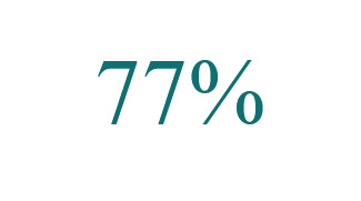 В Беларуси посеяно 77% яровых культур