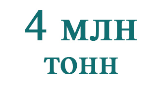 Белорусские аграрии намолотили 4 млн тонн зерна