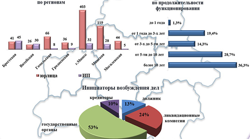 Фото economy.gov.by