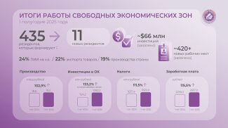 Фото Минэкономики