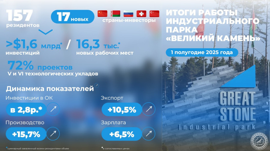 Фото Минэкономики