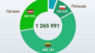 Фото Госпогранкомитета