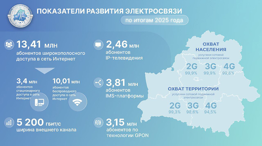 Фото Министерства связи и информатизации