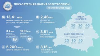 Фото Министерства связи и информатизации