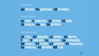 Фото ХК "Динамо-Минск"