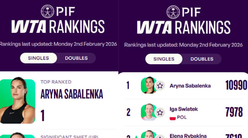 Скриншот с официального сайта WTA
