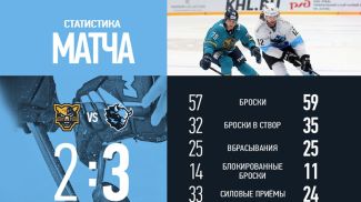 Фото hcdinamo.by