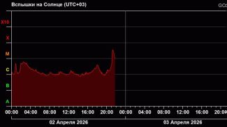 Фото Лаборатории солнечной астрономии ИКИ РАН