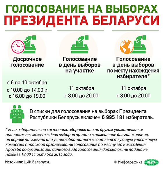 Голосование на выборах Президента Республики Беларусь