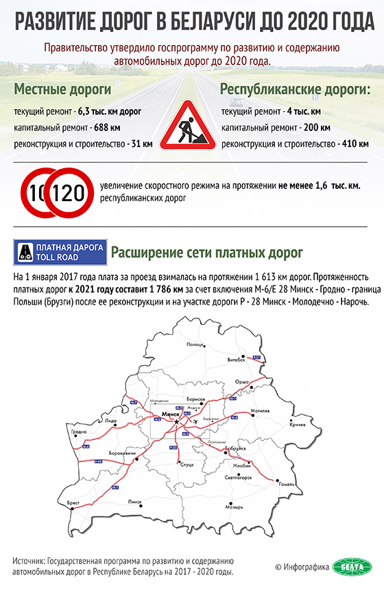 Развитие дорог в Беларуси до 2020 года