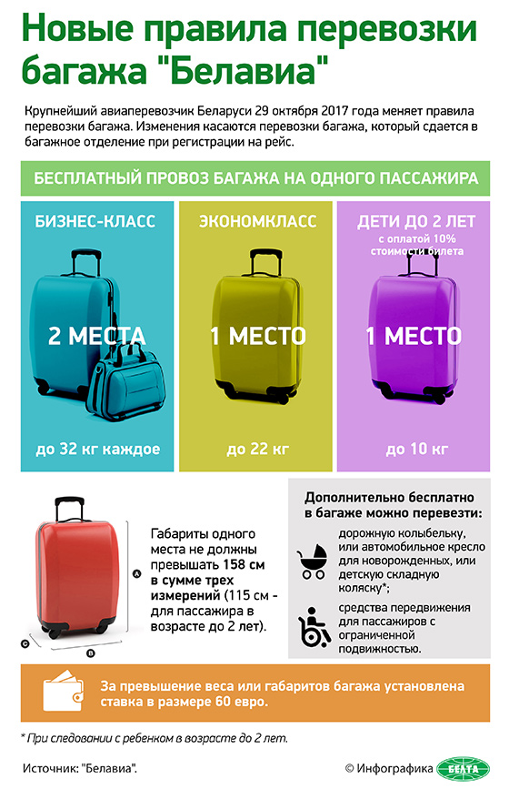 Новые правила перевозки багажа "Белавиа"
