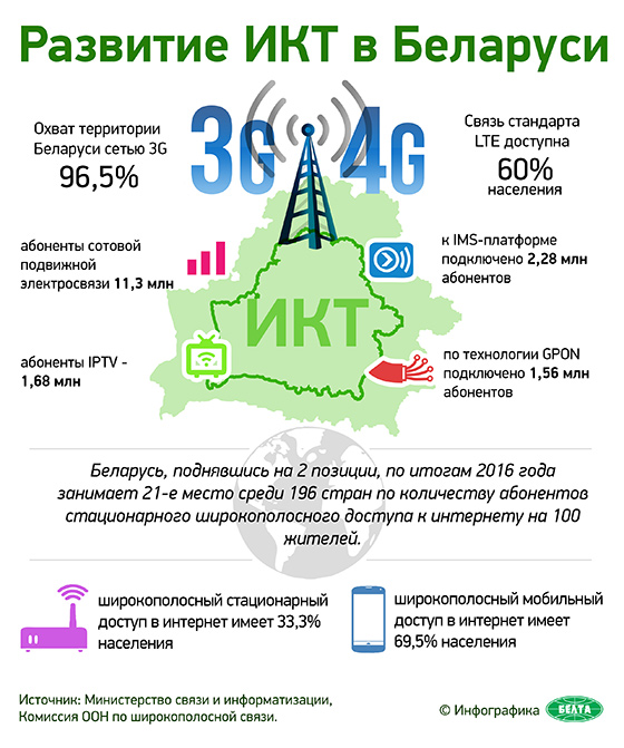 Развитие ИКТ в Беларуси