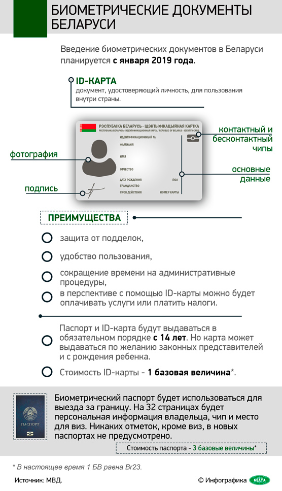 Биометрические документы Беларуси
