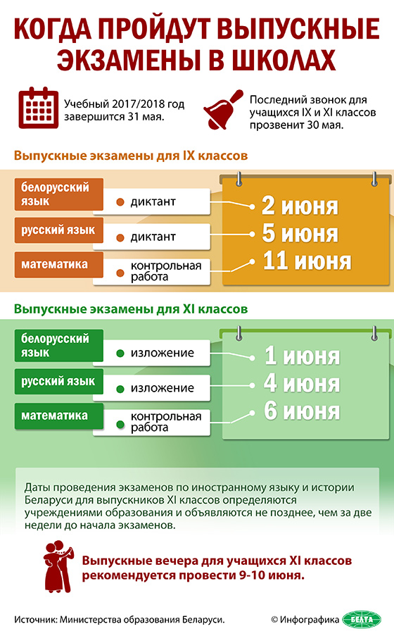 Когда пройдут выпускные экзамены в школах Беларуси