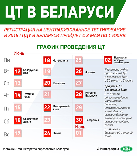 ЦТ в Беларуси
