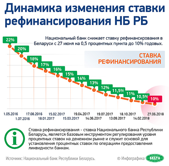 ставки на спорт рб