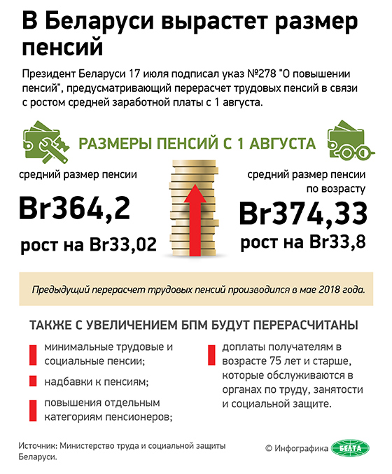 В Беларуси вырастет размер пенсий