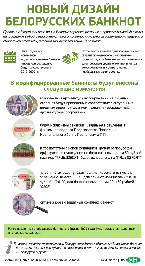Новый дизайн белорусских банкнот
