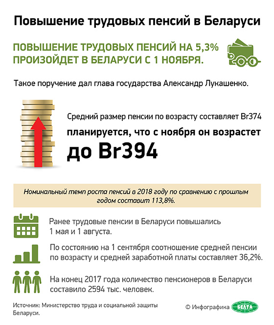 Повышение трудовых пенсий в Беларуси