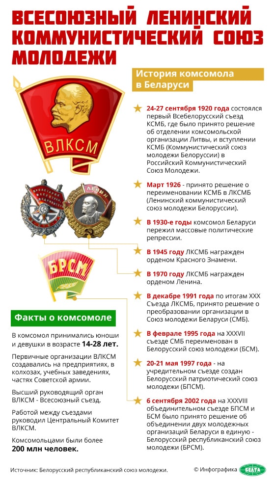 Всесоюзный ленинский коммунистический союз молодежи