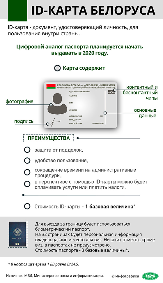 ID-карта белоруса