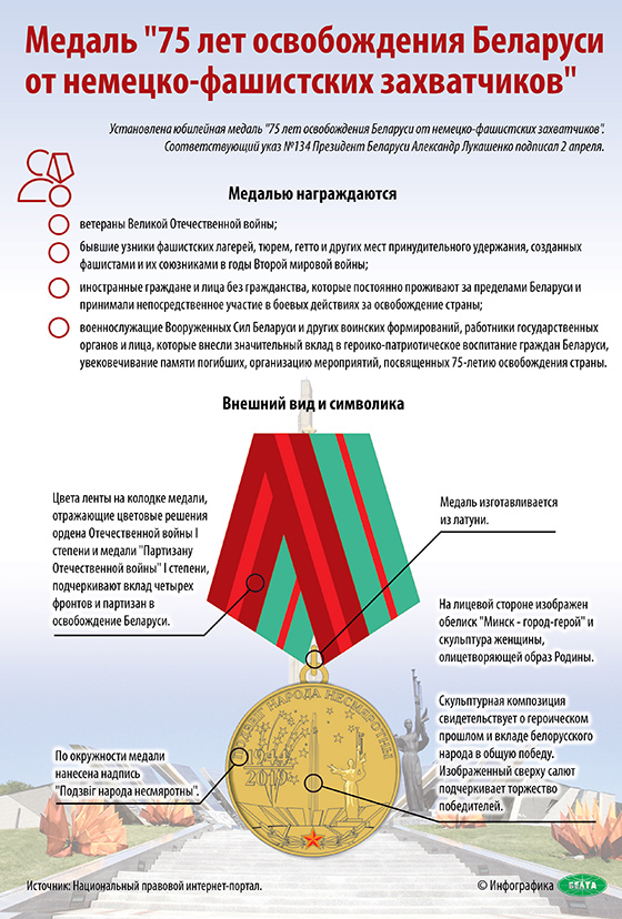Медаль "75 лет освобождения Беларуси от немецко-фашистских захватчиков"