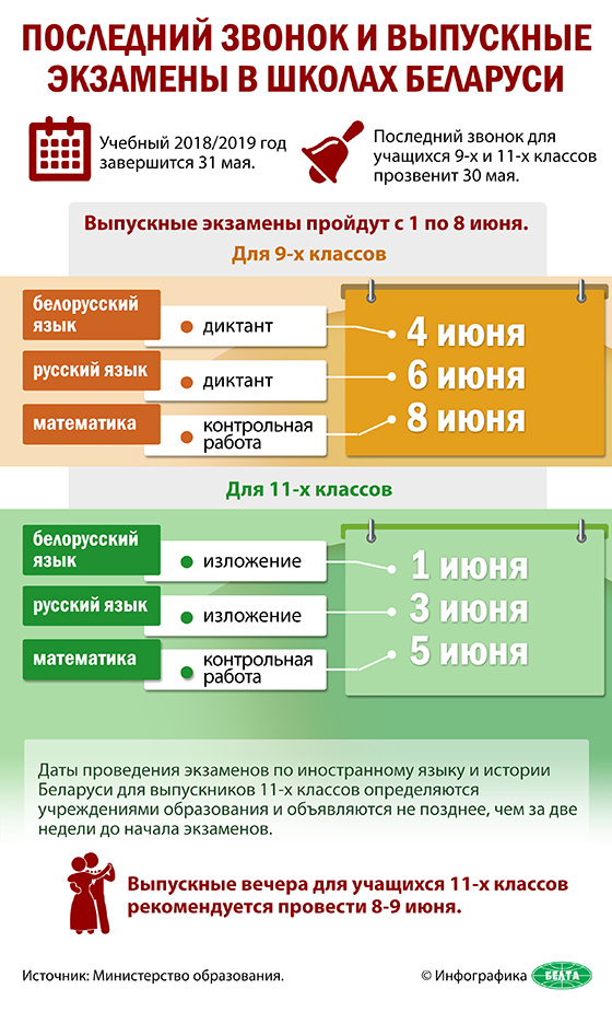 Последний звонок и выпускные экзамены в школах Беларуси