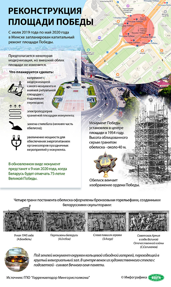 Реконструкция площади Победы